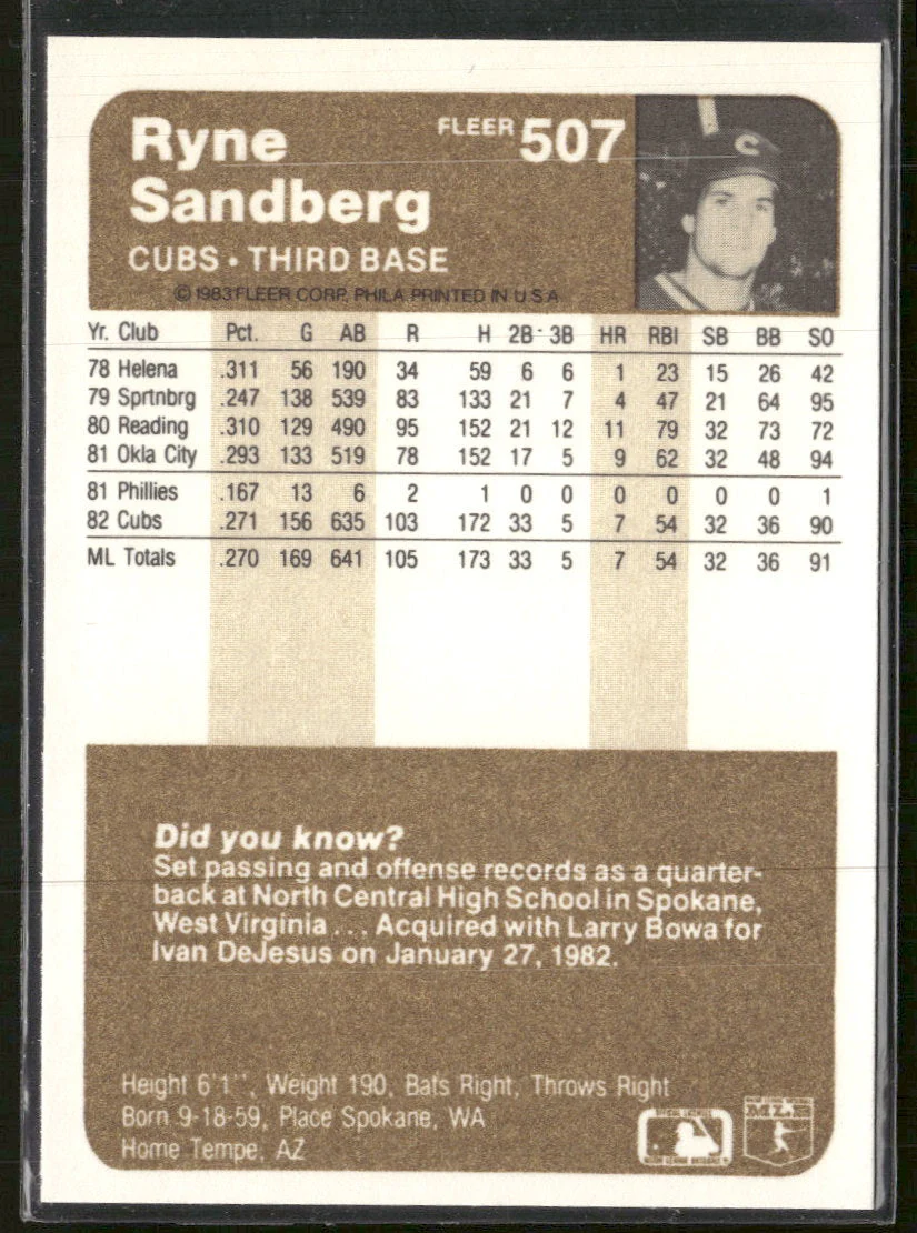 1983 Fleer Ryne Sandberg Rookie #507 - Image 2