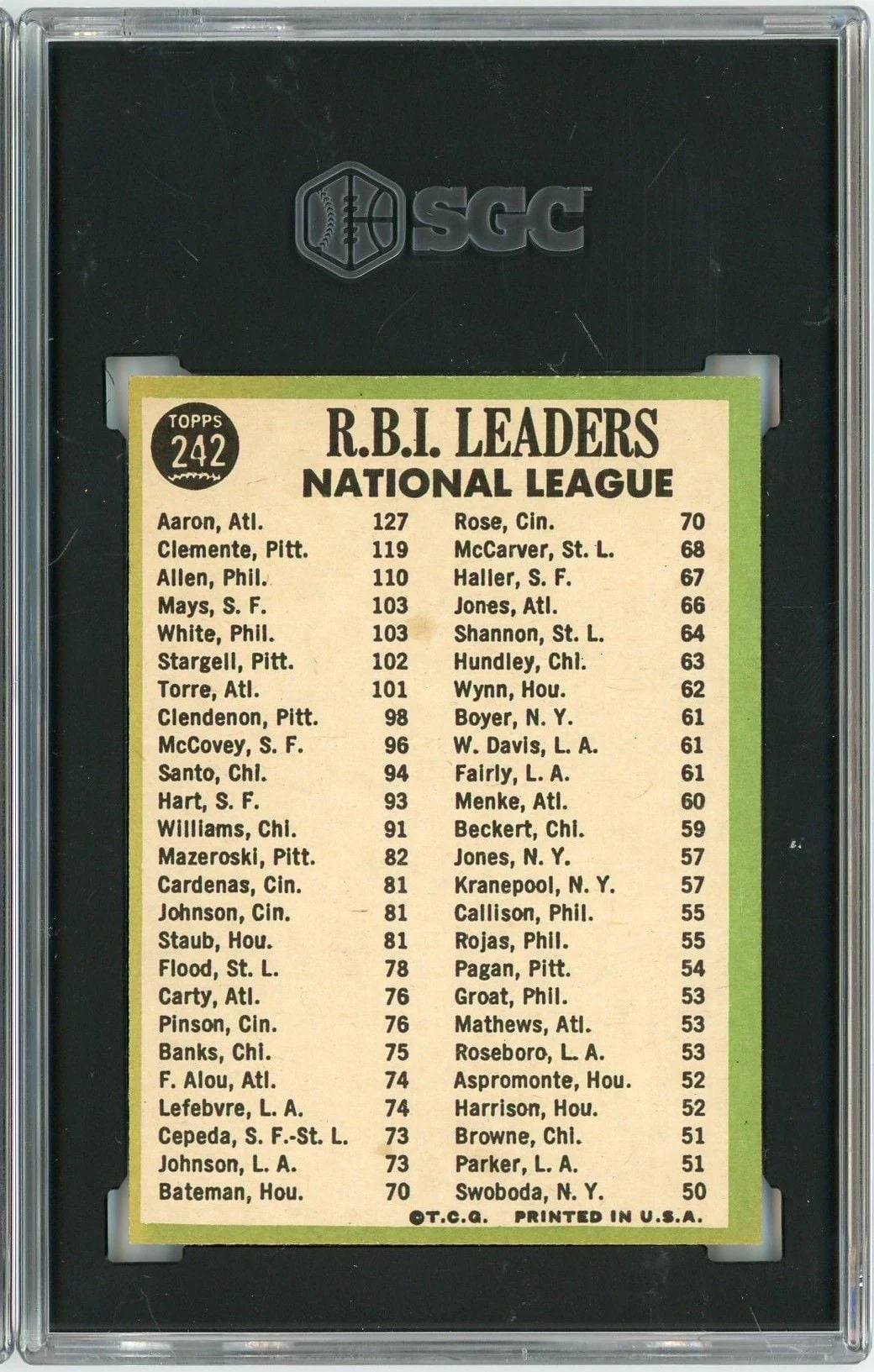 Graded 1967 Topps NL RBI Leaders #242 Baseball Card SGC 6 EX-NM - Image 2
